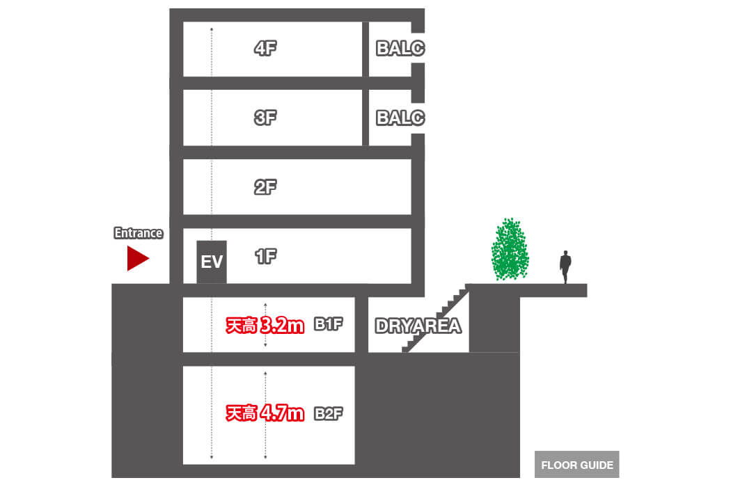 様々な用途での展開が出来るように用途や設備に関する徹底した事前調査を実施