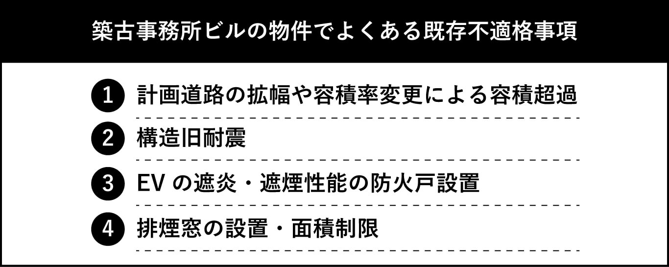 ▲表1. 築古事務所ビルの物件でよくある既存不適格事項