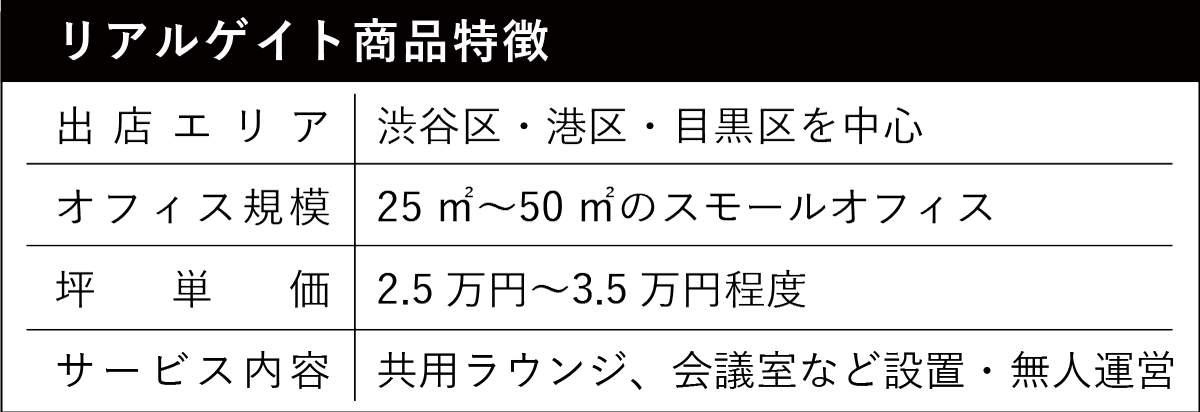 ▲表1 リアルゲイト商品特徴