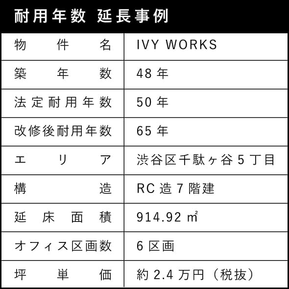 ▲図2 耐用年数 延長事例