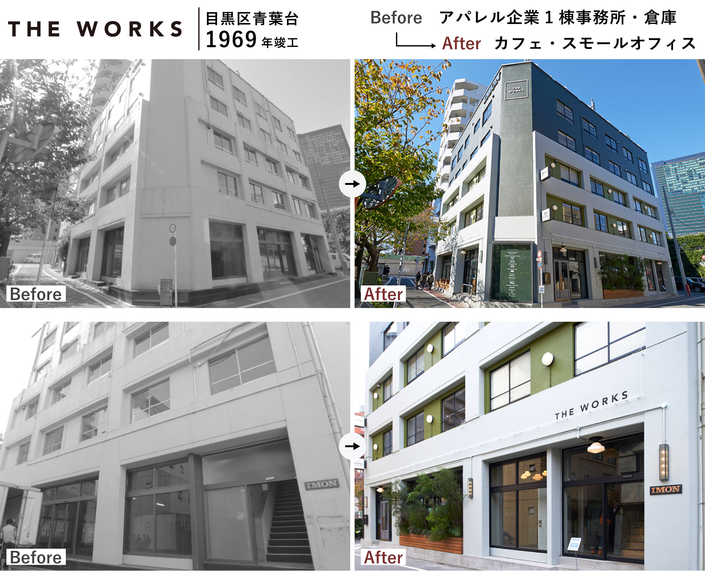 ▲1969年竣工、倉庫兼事務所ビルをリノベーションした「THE WORKS」