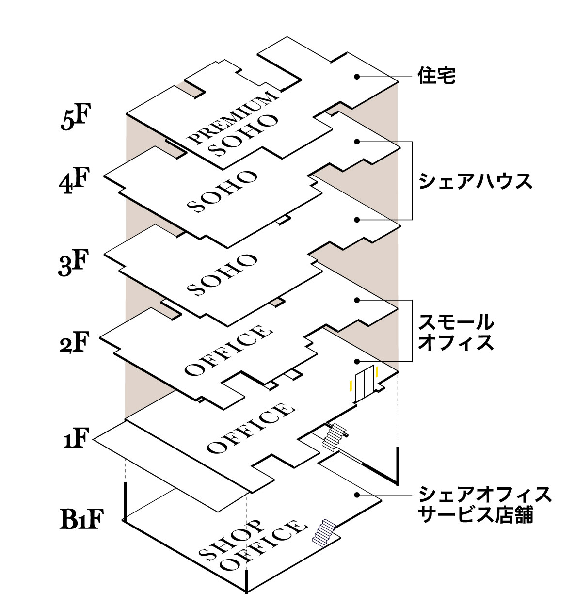 ▲住宅・シェアハウスとシェアオフィスを組み合わせたLANTIQUE BY IOQのフロアマップ