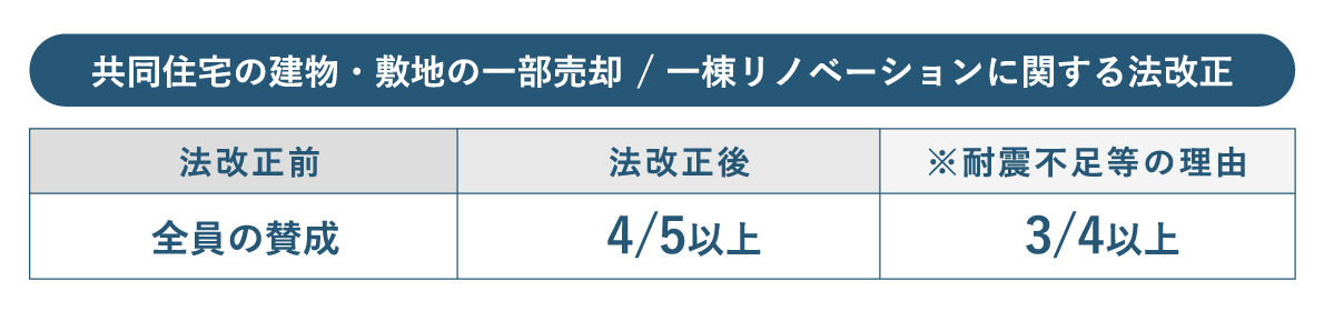 ▲（表1）