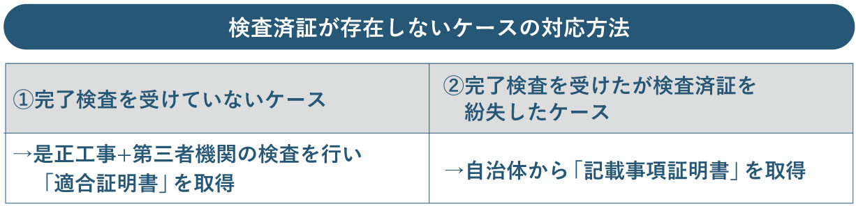 ▲（表1）
