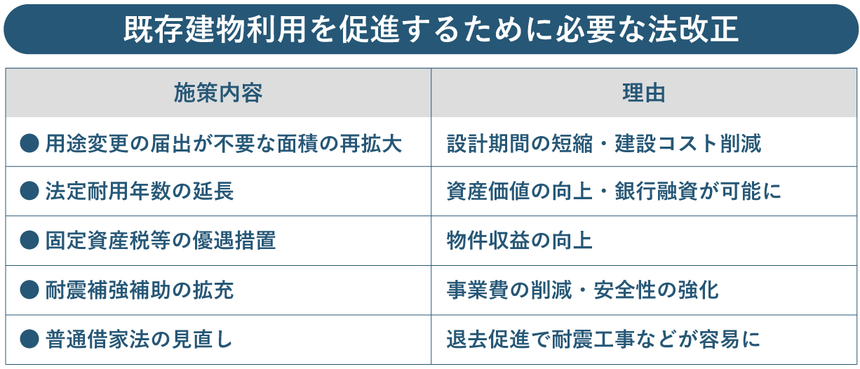 ▲（表1）