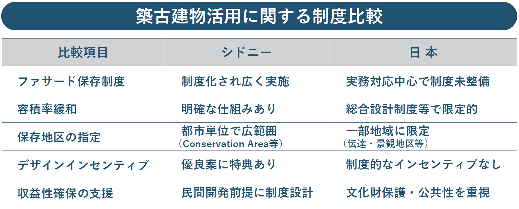▲（表1）