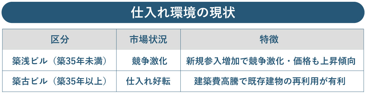 ▲（表1）