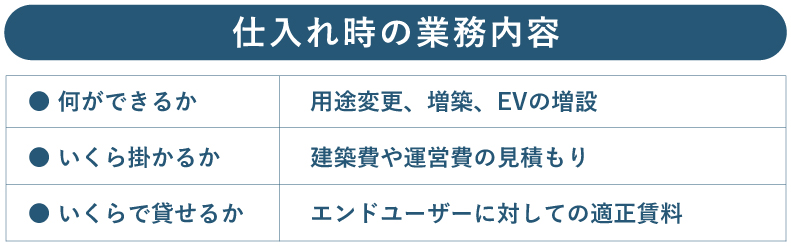 ▲（表1）