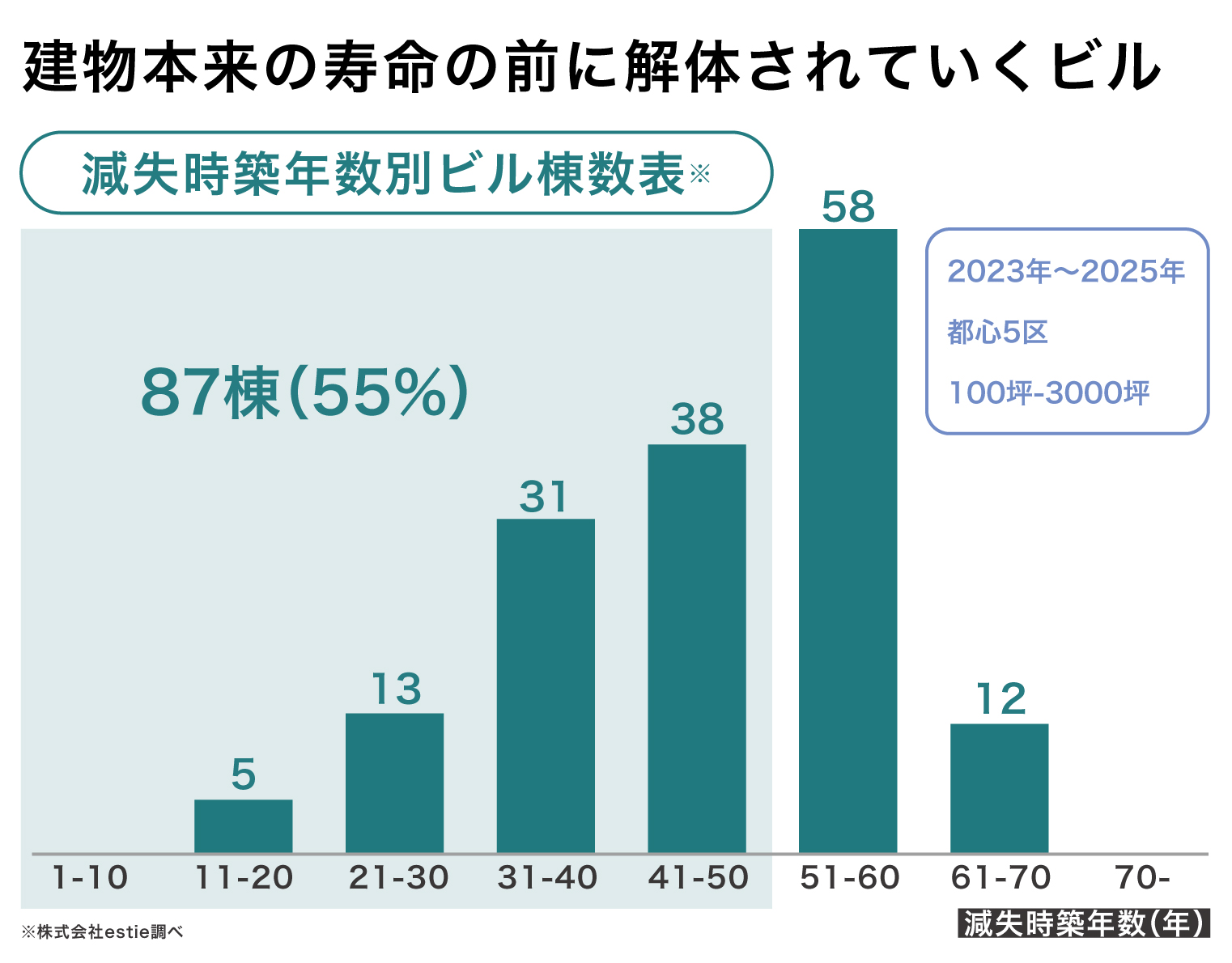 ▲（表1）