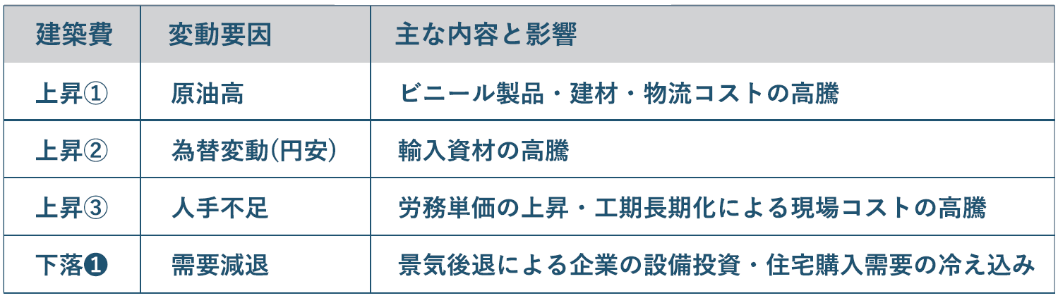 ▲（表1）